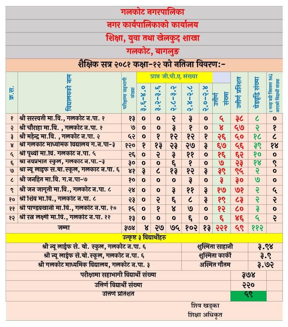 गृहपृष्ठ